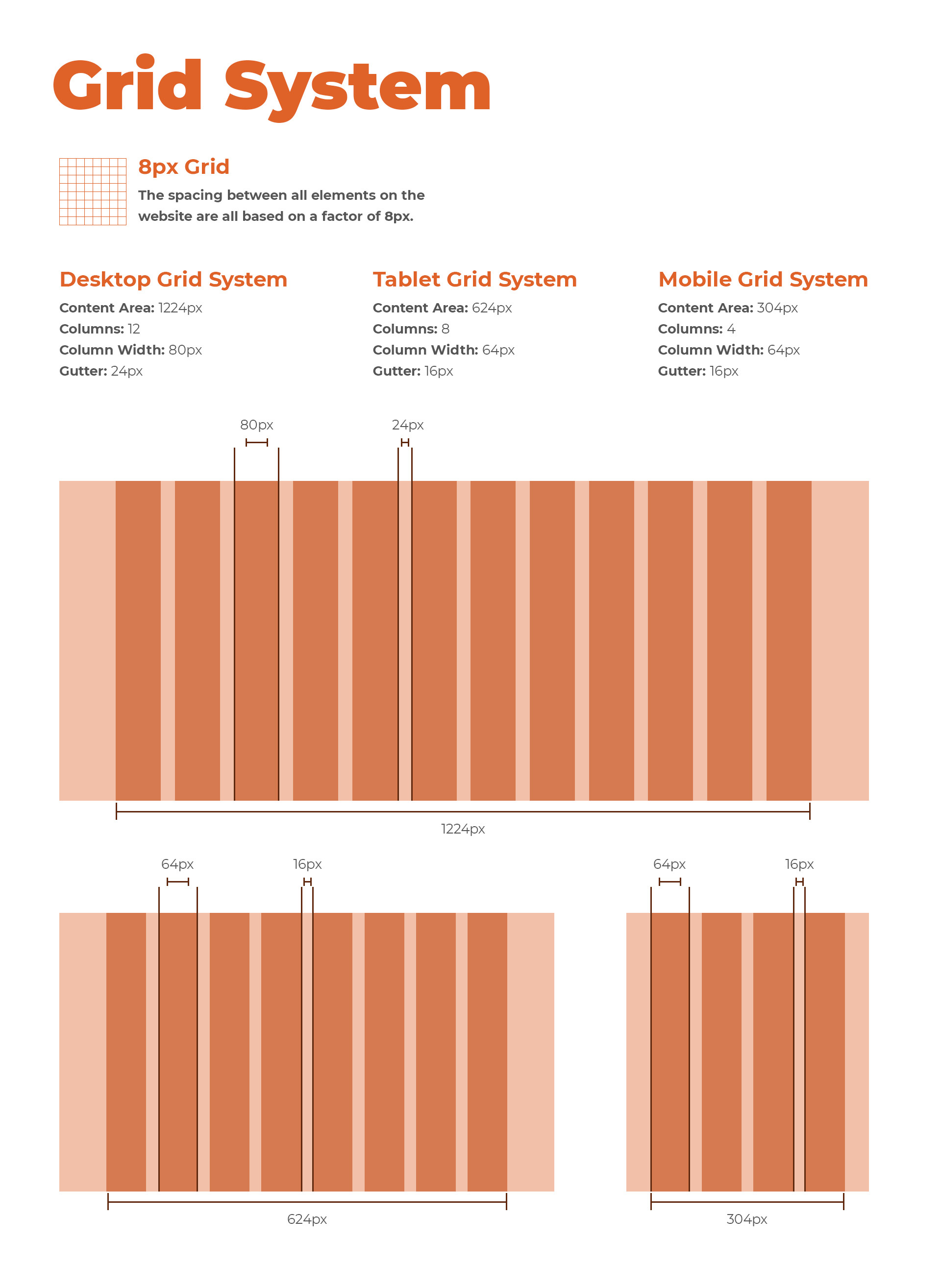 Digital Extremes MultiBrand Design System by Ryan Wagget on Dribbble