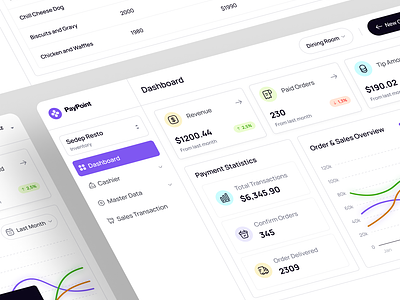 PayPoint - Point Of Sales Dashboard analitytics dashboard dashboard dashboard design design product point of sales pos product product design sales sales dashboard seller selling