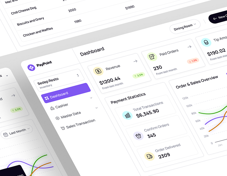 PayPoint - Point Of Sales Dashboard by Hatypo Studio on Dribbble