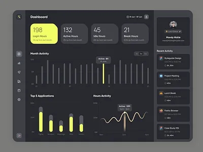Dashboard design 3d animation app branding dashboard design graphic design illustration landing page logo motion graphics ui ux vector