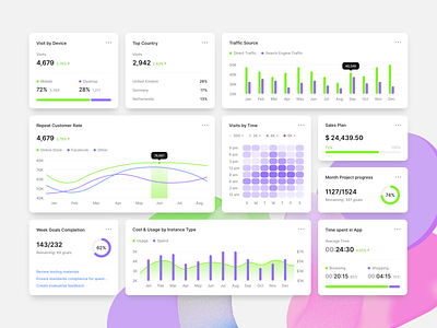 Widget Collection ami lupasco charts crm dashboard data design green management product system ui ux violet web widgets