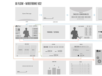 AAA shooter game UI Flow figma fps game art game ui gaming multiplayer shooter game sketch ui design ui flow chart ux design wireframe