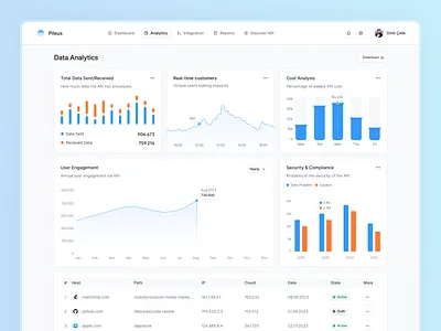 Pileus ✤ Analytics Page admin dashboard analytics api api dashboard app card chart dashboard dashboard app dashboard design dashboard ui data design desktop graphic product design stats ui ux web