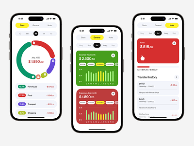 Money Manage application design figma mobile ui ux