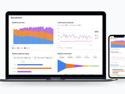 Recruitment report analytics charts data datavisualization layout reports ui