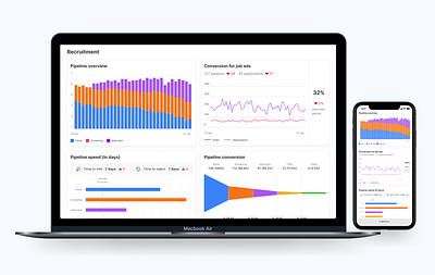 Recruitment report analytics charts data datavisualization layout reports ui