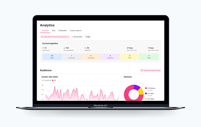 Analytics reports design analytics charts dashboard data datavisualization reports ui