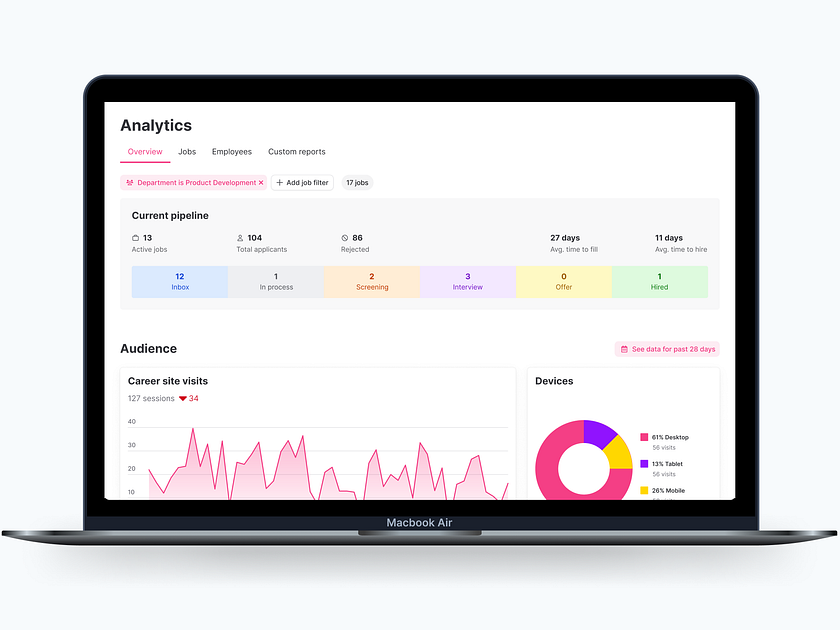 Browse thousands of Report UI images for design inspiration | Dribbble