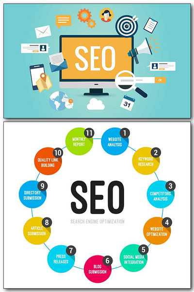 What is SEO? What is its scope? search engine optimization seo smo