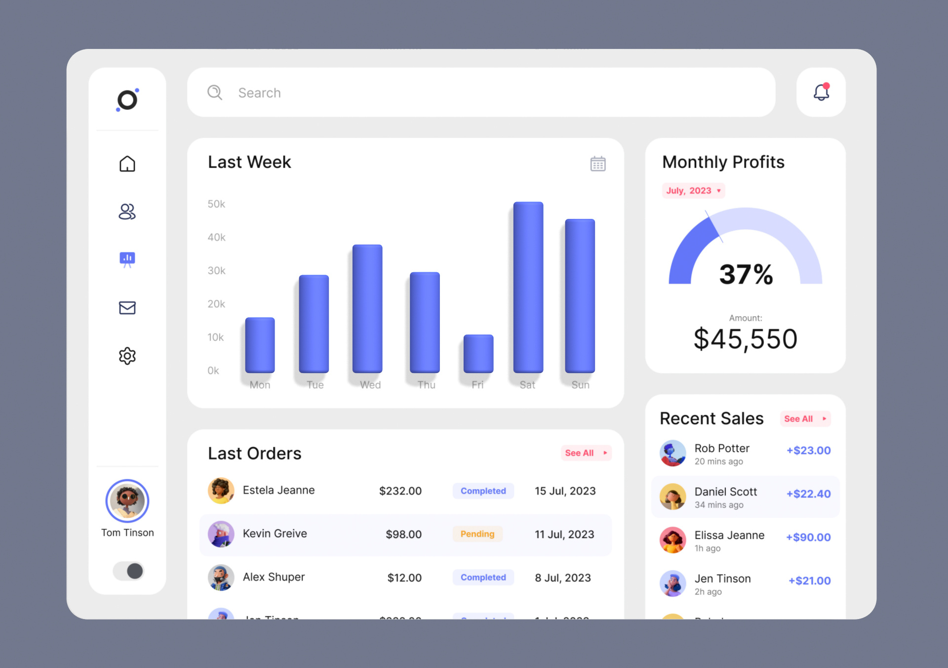 Sales Analysis Dashboard by Tonia Tanchuk πΊπ¦ on Dribbble