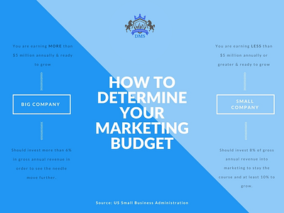 How to Determine Your Marketing Budget graphic design