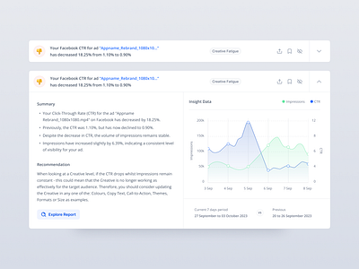 Card UI Design - Saas Reporting analytics card carddesign cardui dashboard design figma graph reporting saas ui uidesign web webapp