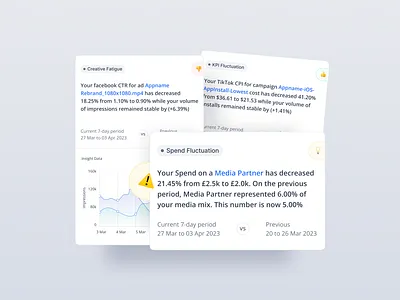 Card Component UI Design - Analytics analytics card carddesign chart component dashboard design figma figmadesign graph saas ui uidesign web webapp