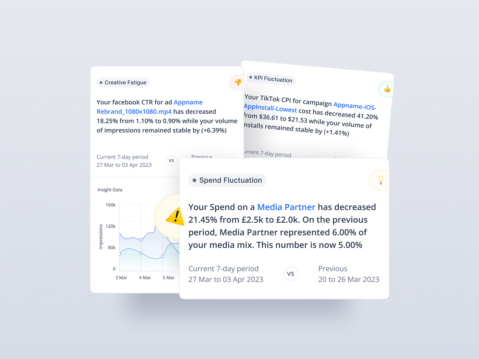 Card Component UI Design - Analytics by Parklins Ifeanyichukwu on Dribbble