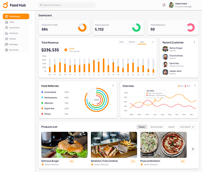 Food Web Dashboard Design appdesign branding dashboard design design graphic design ui uiux uiux design web design