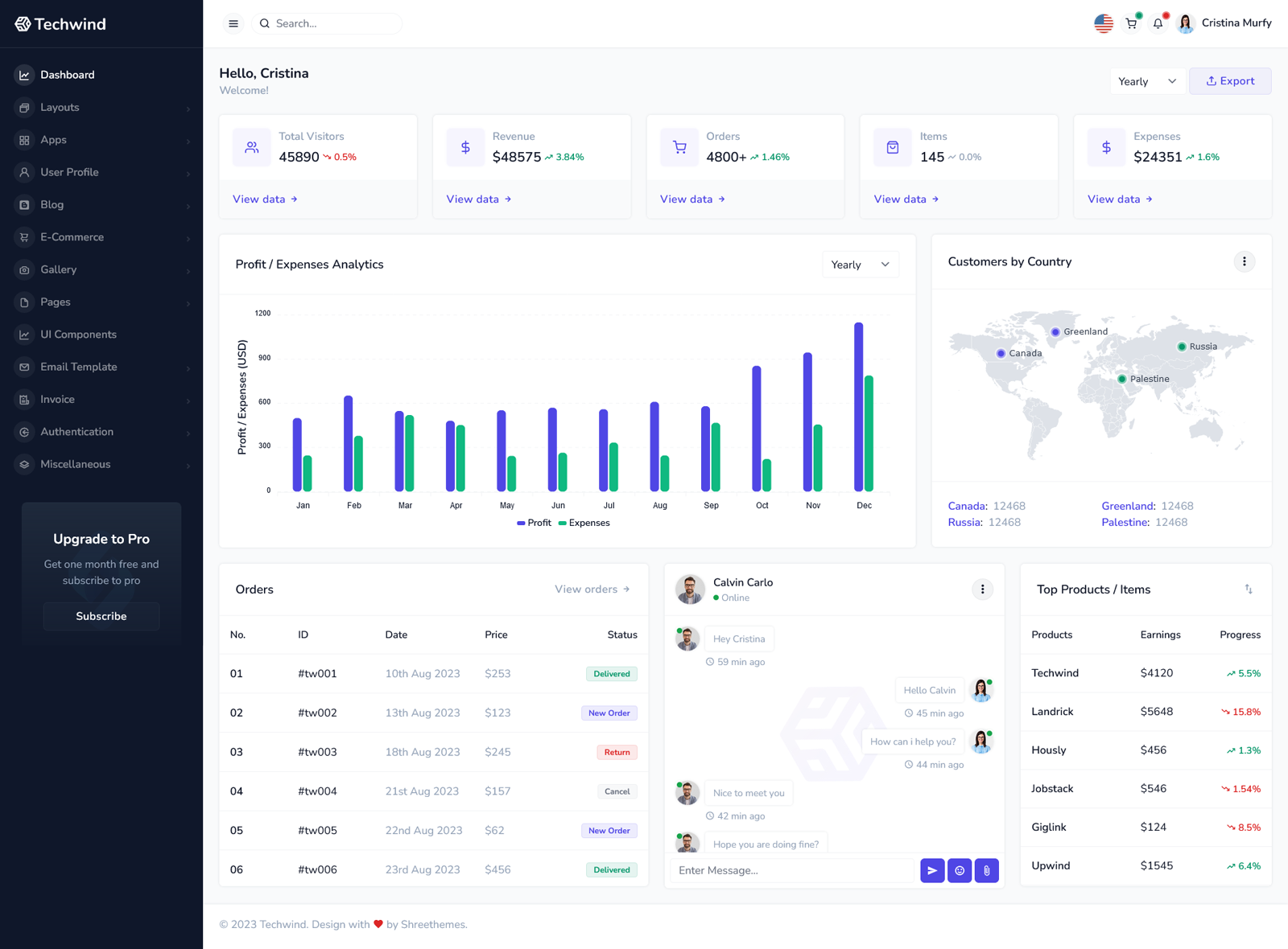 Techwind - Tailwind CSS Admin Dashboard Template animation branding software tailwind css ui