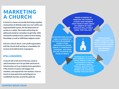 Marketing a Church illustration infographic