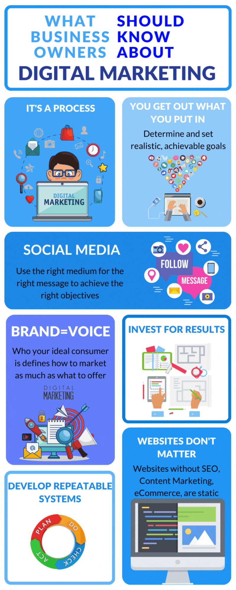 What Business Owners Should Know About Digital Marketing Results graphic design infographics