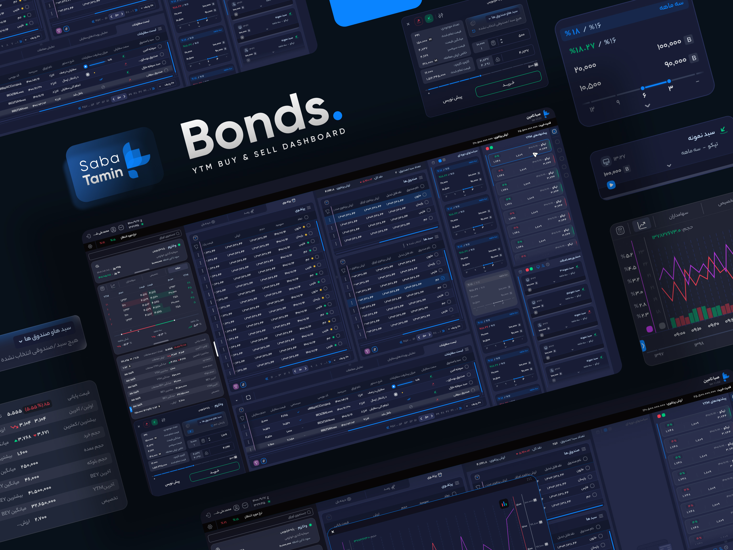 Bonds (YTM) By Hooman Hassani On Dribbble