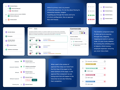 Let's take a look: Timeline component avatar chronological component design design system history timeline ui ux