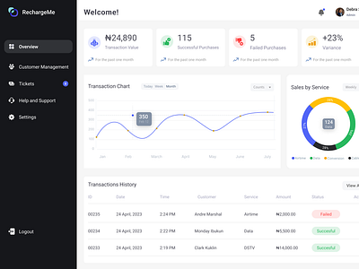 Admin Dashboard admin dashboard monitor overview recharge utility dashboard