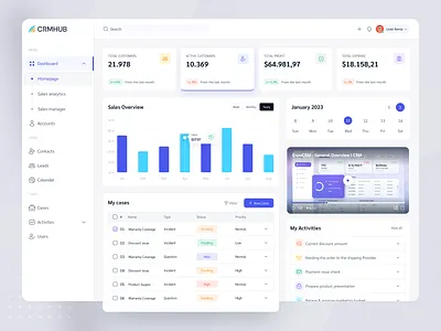 SaaS CRM Dashboard Design analytics chart crm deshboard dashboard dashboard design data design design system graph saas ui