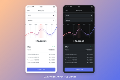 Daily UI 18: Analytics Chart analytics app chart daily ui mobile