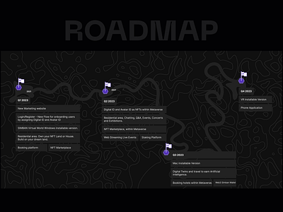 Roadmap Section