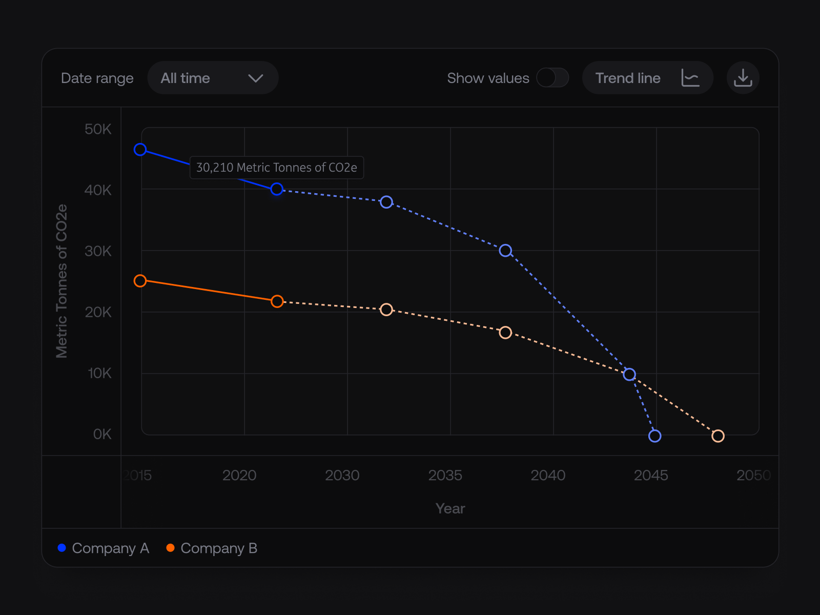Data Visualisation Exploration auto layout bar chart chart dashboard data visualisation digital figma insight line chart x matrix
