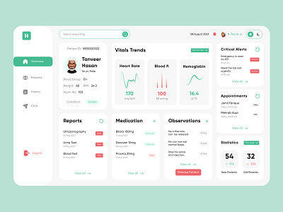 Patient Care Overview Dashboard b2b dashboard doctor healthcare hospital medical patient care saas product ui ux