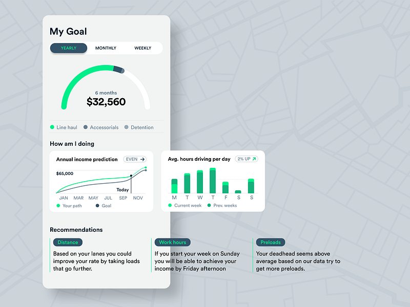 Income Prediction Feature charts figma fintech income logistics neongreen piechart prediction ui user experience ux