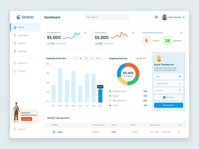 Expense Management Interface analytics app design charts dashboard data expense portal figma insights product design report saas software ui user interface design ux design