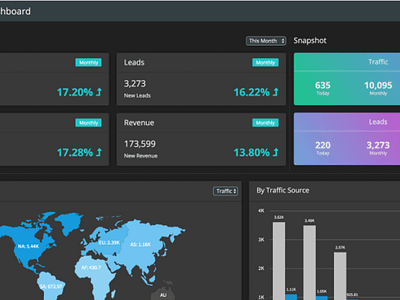 Detailed Analysis | FusionCharts by Fusion Charts on Dribbble