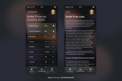 Daily UI 19: Leaderboard daily ui figma leaderboard mobile app ranking top ui design