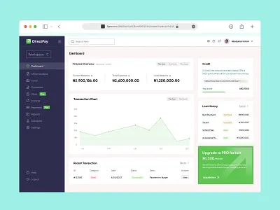 Fintech Dashboard dashboard fintech fintech dashboard