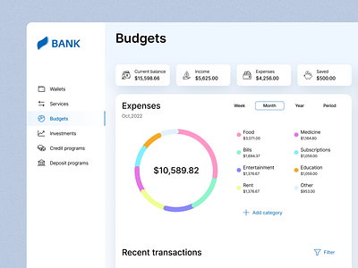 Budgets management admin panel banking budgets budgets management chart dashboard design pie chart side bar web application