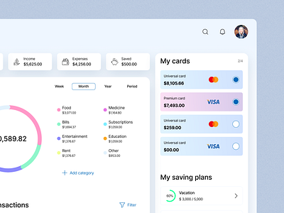 Budgets management admin panel banking budgets dashboard design online banking ui web application