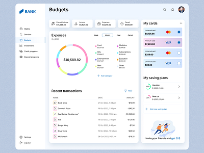 Budgets management admin panel banking dashboard online banking pie chart tables ui web application