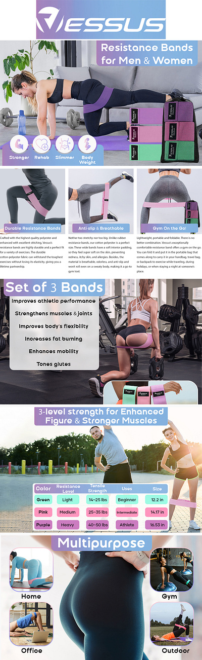 Amazon EBC / A+ Content for Resistance Bands a content adobe illustrator adobe photoshop amazon amazon a amazon ebc amazon listing amazon listing images ebc enhanced brand content graphic design listing design listing images