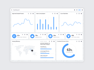 Fashion Software Dashboard Design - Light Mode clear ui dashboad dashboard ui design fashion software light light mode light theme software software dashboard ui widgets