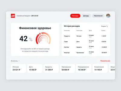 Финансовые расходы − Финуслуги design fintech ui ux web