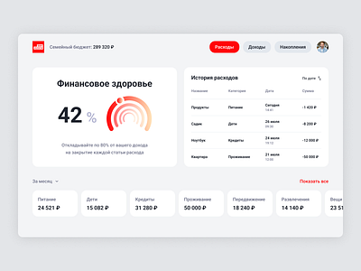 Финансовые расходы − Финуслуги design fintech ui ux web