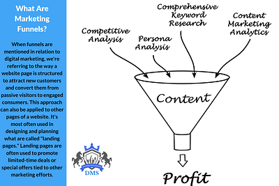 What Are Marketing Funnels? infographic