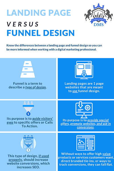 Landing Page Versus Funnel Design graphic design