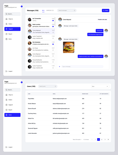 Triple adminpanel chat dashboard design food message search sidebar support table ui user ux web