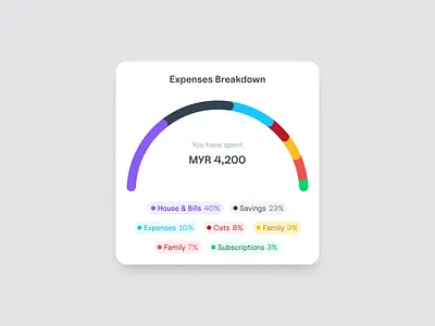 Expenses Breakdown finance minimal product design spending app ui wallet app