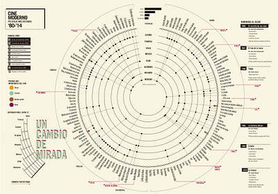 Cartografía | Cine en Buenos Aires argentina data visualization design infographic infography movies
