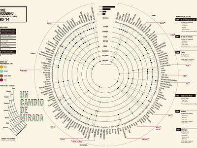 Cartografía | Cine en Buenos Aires argentina data visualization design infographic infography movies