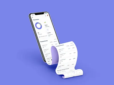 Real-time Temperature Reading Dashboard at Your Fingertips! dashboard mobile app iphone 14 pro mockup long scroll minimal mobile app mobile app mobile app design mockup real time dashboard saas ui ui designer uiux designer