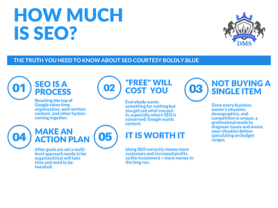 How Much Is SEO? graphic design